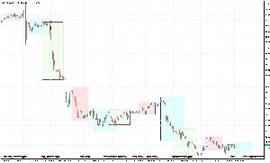 【無料】市場時間表示インジケーター (Trading Sessions Rectangles) | シンプル・軽量・カスタマイズ可能 Indicators/E-books