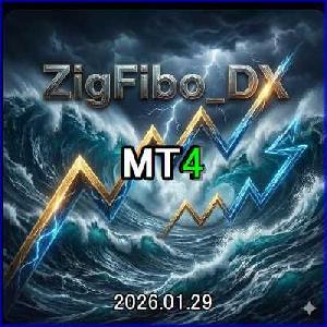  ZigFibo DX Indicators/E-books