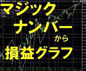 マジックナンバー７ Indicators/E-books