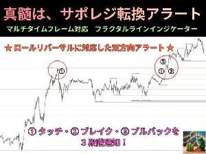 【サポレジ転換を狙い撃ち】3段階アラート搭載　MTFフラクタルライン インジケーター・電子書籍