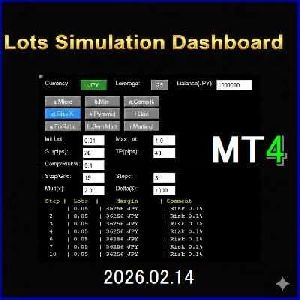 Lots Simulation Dashboard　（ロット簡易計算) Indicators/E-books