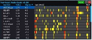 【MT5専用】Vol-Volat Multi-Dashboard — 統計的ボラティリティ監視・自動銘柄切換ツール Indicators/E-books