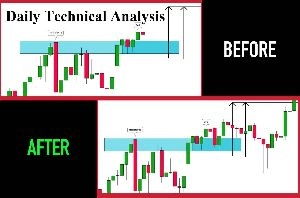 日次外為取引ペア技術分析 Investment Navi+