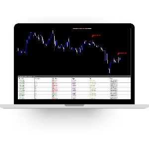 Divergence Matrix Scanner MT5 Indicator Indicators/E-books