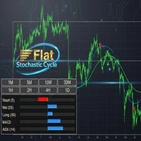 Flat Stochastic Cycle - 3つの時間足とMACDで騙しを回避する高機能ダッシュボード Indicators/E-books