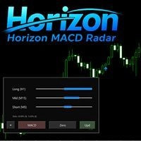 Horizon MACD Radar（MT5）｜3時間足×6銘柄スキャナー搭載・MACD/OsMA切替ダッシュボード Indicators/E-books