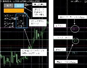 MT4 ロット・損益計算＆エントリーEA｜ライン操作で即ロット算出・ワンクリックエントリー　成り行き/指値 インジケーター・電子書籍