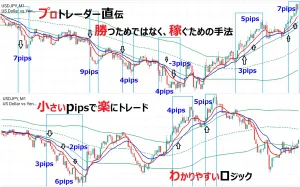 FXプロが実践する★1日+10pips手法★月100万目標、短時間で、エントリーをより明確化したロジック★スマホチャート画像で解説