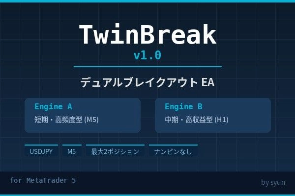 TwinBreak_MT5