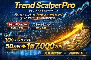 Trend Scalper Pro（トレンド・スキャルパー・プロ） Auto Trading