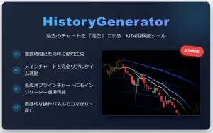 【裁量過去検証】マルチタイムフレームで検証作業[HistGenerator] Indicators/E-books