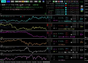 新作ツールのご紹介 ～相対性FX～ Investment Navi+