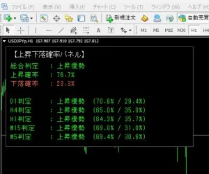 上昇下落確率パネル｛MT4専用｝ インジケーター・電子書籍
