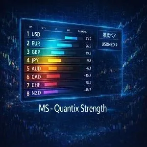 MT4 通貨強弱インジケーター MS Quantix Strength Indicators/E-books