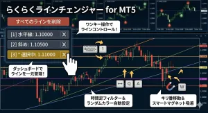 らくらくラインチェンジャー for MT5 Indicators/E-books