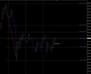 zigzag fibo pips Indicators/E-books