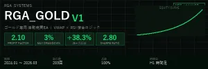 RGA_GOLD_V1【XAUUSD専用 MT5自動売買EA｜低DD・PF2.49】 Auto Trading