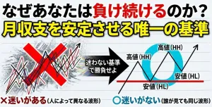 【FXダウ理論】なぜあなたは負け続けるのか？毎月の収支を安定させるたった1つの明確な基準【完全解消】 Indicators/E-books
