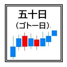 五十日(ゴトー日)マルチポジション 自動売買