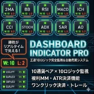 Dashboard Indicator Pro Indicators/E-books