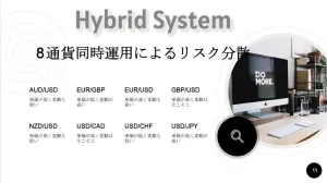 HYBRID　SYSTEM（USD　CHF） Auto Trading