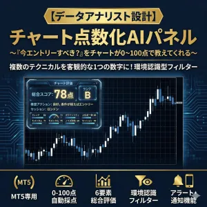 チャート点数化AIパネル インジケーター・電子書籍