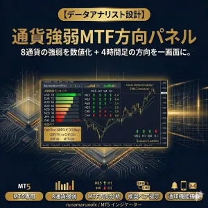 通貨強弱MTF方向パネル Indicators/E-books