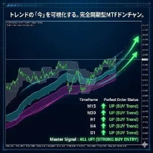 Donchian_Channel_with_MTF_Dash_Arrow Indicators/E-books