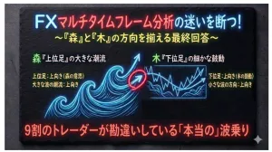 【FXマルチタイムフレーム分析】なぜあなたの完璧なエントリーは逆行されるのか？ 一生使える環境認識テクニック【勝率爆上がり】 インジケーター・電子書籍
