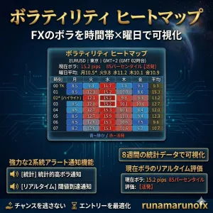 ボラティリティヒートマップ【曜日×時間帯 】 インジケーター・電子書籍