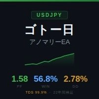 โกโตะนิโอโนมะลี่ EA — จับคลื่นความต้องการจริงอัตโนมัติ 2 คลื่น