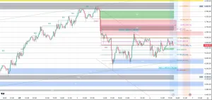2026/4 動画視聴特典　nao SMC Gift v2 — TradingView用 SMCオールインワン・インジケーター（無料） インジケーター・電子書籍
