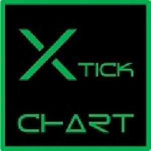 スキャルピングのお供に、Xtick Chart