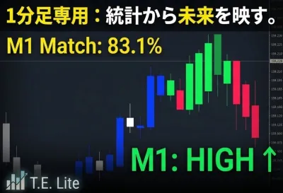 【祝・リリース】1分足の「未来」を映し出す。低スペックPCでも動く超軽量・未来投影ツール「TIMEline Echo Lite」