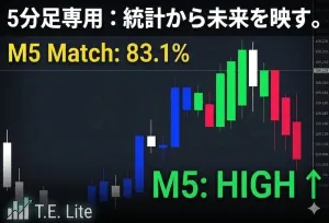 【待望の5分足版】TIMEline Echo Lite - 5min - バイナリー5分判定・FXデイトレ専用 インジケーター・電子書籍
