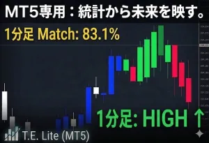 【MT5版】TIMEline Echo Lite - 1min - 統計から1分後の未来を映す インジケーター・電子書籍