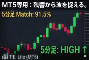 【待望の5分足版】TIMEline Echo Lite - 5min - バイナリー5分判定・FXデイトレ専用【MT5専用】 インジケーター・電子書籍