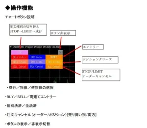ピラミッティングエントリー用裁量トレード補助ツール｜トレンド爆発時に利益加速｜時間指定エントリー搭載｜【指標トレンド狙い（上級者向け）】 Indicators/E-books