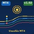 Uzushio_MT4
