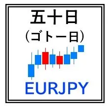 五十日(ゴトー日)マルチポジション(ユーロ円専用)