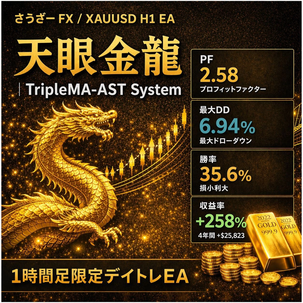 天眼金龍 -TripleMA-AST系統【黃金專用】