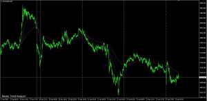 マスタートレンドアナライザー Indicators/E-books