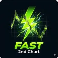 Super Fast Second Chart Indicators/E-books