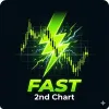 Super Fast Second Chart