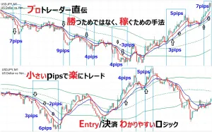 FXプロが実践する1日+10pips手法のロジックは？ Investment Navi+