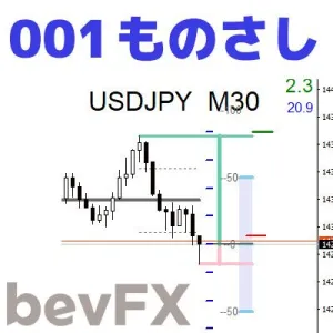 bevFXシリーズ「フル版セット」