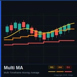 Multi MA（マルチタイムフレーム移動平均線） Indicators/E-books