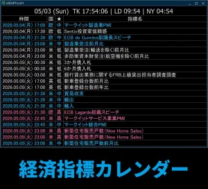 経済指標カレンダー (MT5) Indicators/E-books