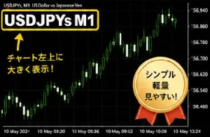 SymbolNameDisplay インジケーター・電子書籍