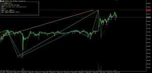 MTF ZigZag Liquidity Cluster Alert Indicators/E-books